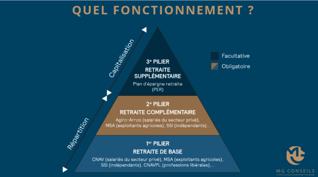 pyramide